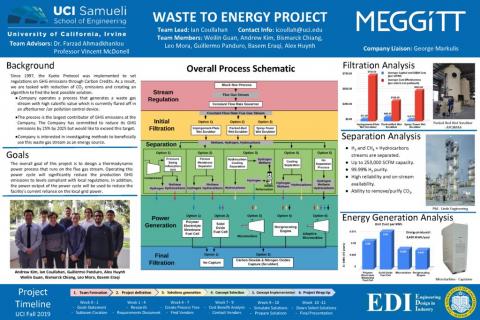 Fall 2019 MEGGITT: Waste to Energy Poster