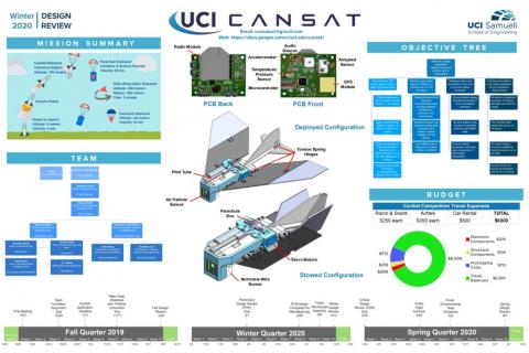 UCI CanSat | Design Projects