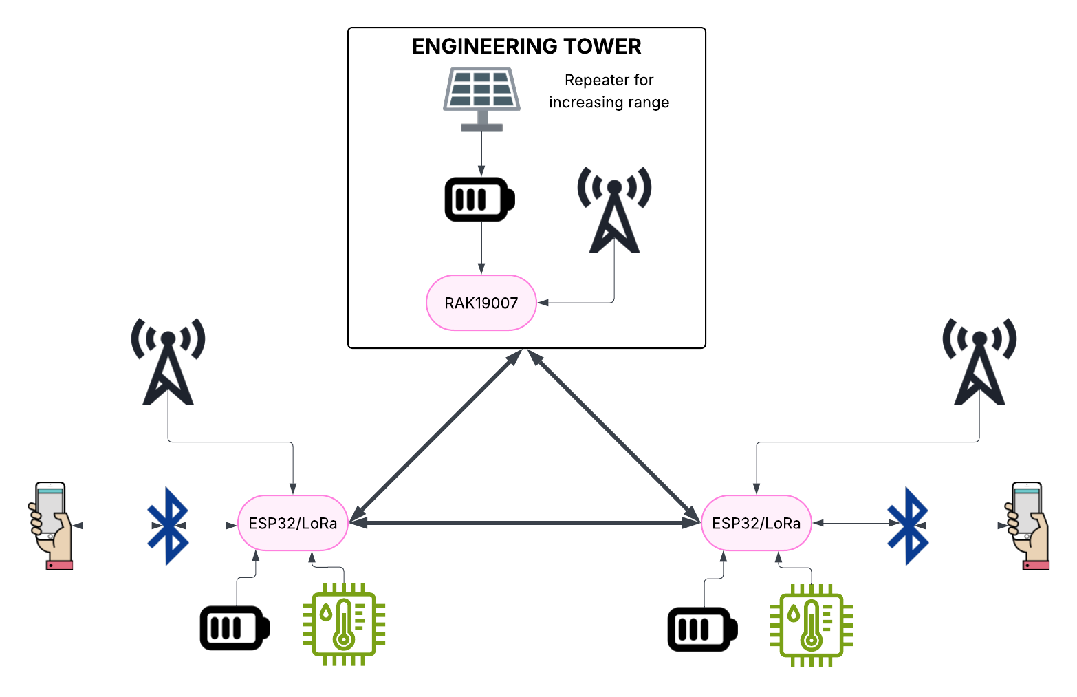 Diagram of system architecture