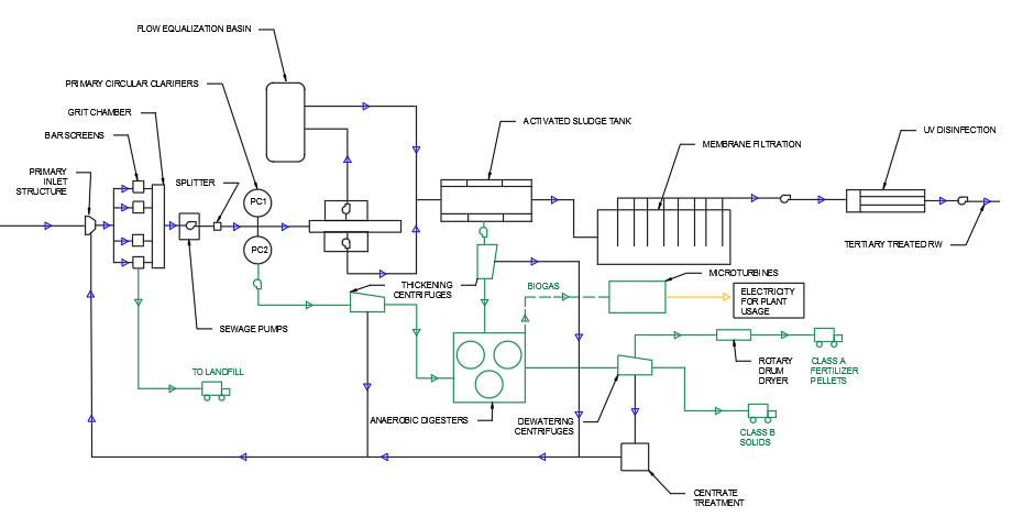 OC Sanitation District Water Reuse Facility (Team W-3) | Design Projects