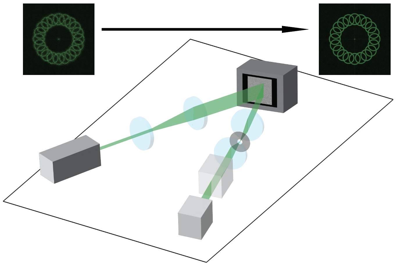 Optical set up and deblurring diagram