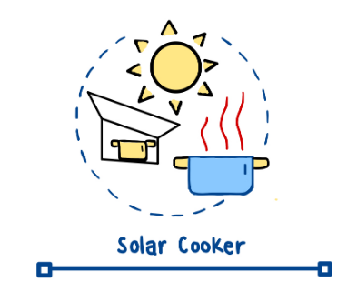 110+ Solar Oven Stock Illustrations, Royalty-Free Vector Graphics & Clip  Art - iStock | Solar cooker, Solar energy, Solar system