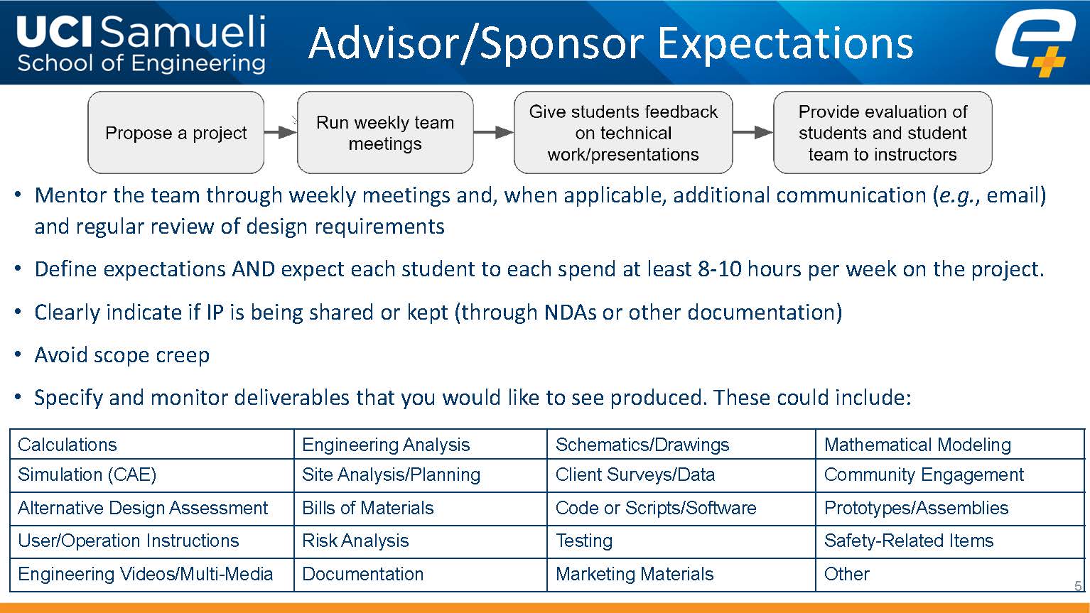 MAE capstone project slide 5