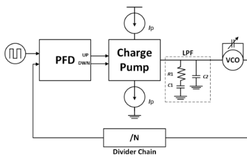 Target Phase Locked Loop