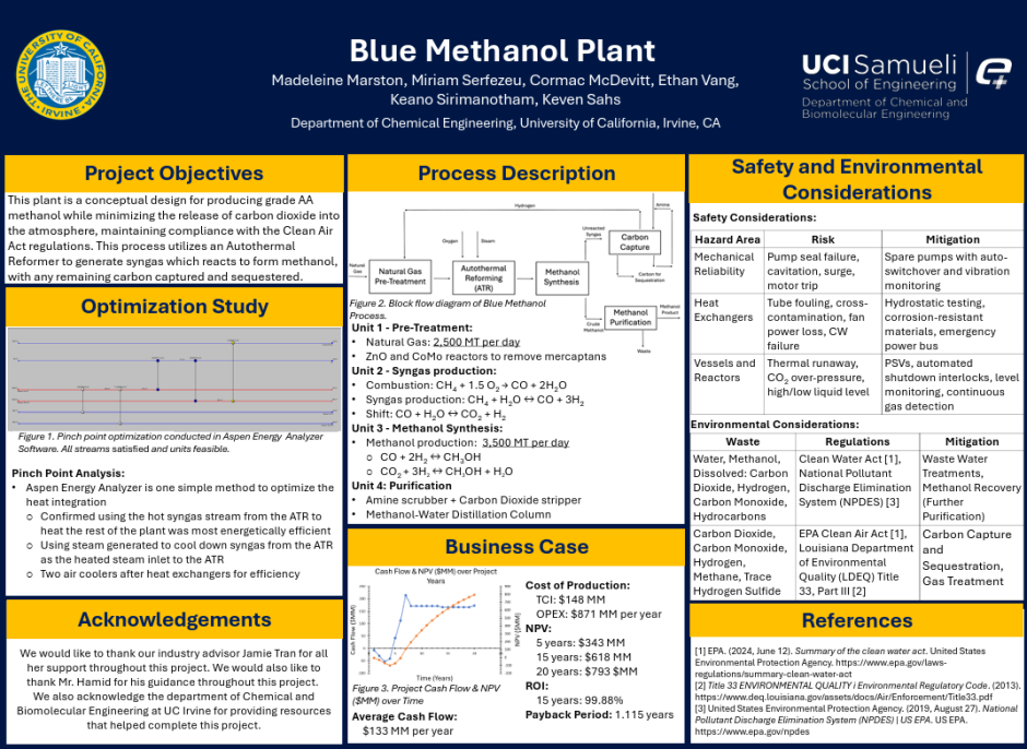 BlueMethanol