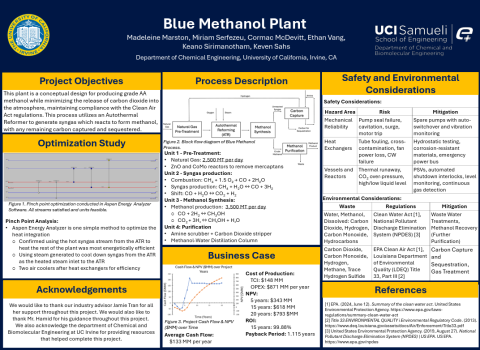 BlueMethanol