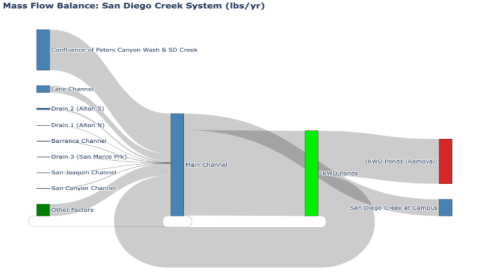 Selenium Marsh Mass Balance