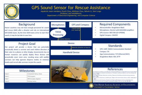 Fall Poster for GPS Sound Sensor