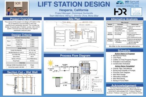 Hesperia Lift Station Design