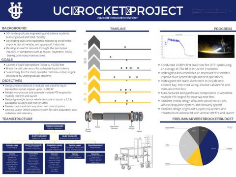 The UC Irvine Rocket Project aims to push the boundaries of collegiate rocketry and the development of liquid propellant rockets