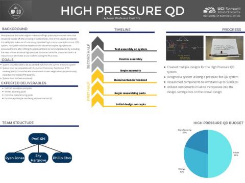 189 High Pressure Quick Disconnect Poster 