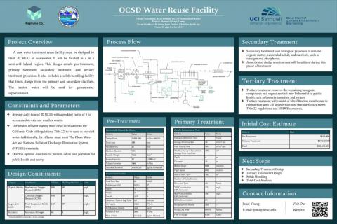 Team W-3 Winter Design Review 2019 Poster