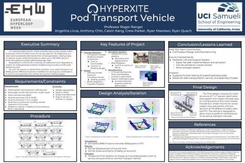 HyperXite Pod Transport Vehicle Winter Design Review Poster