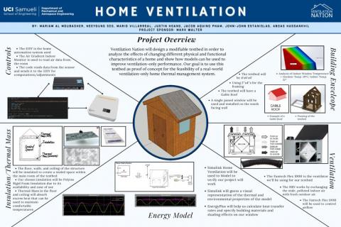 Home Ventilation 2024 Winter Design Review Poster