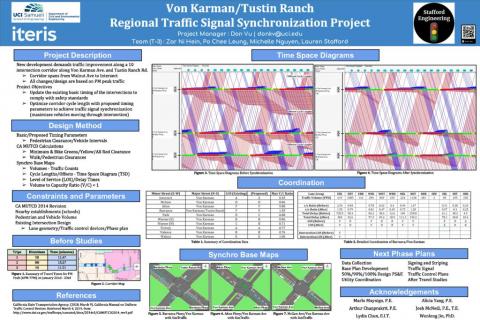 Von Karman/Tustin Ranch Regional Traffic Signal Synchronization Project