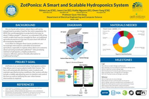 Fall 2020 Zotponics Senior Design Poster