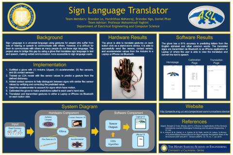 Sign Language Translator Winter Poster