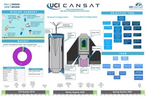 UCI CanSat | Design Projects