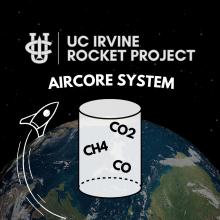 Image depicting the logo and name of the UC Irvine Rocket Project as the title.  Under the title are the words "Aircore System". A white cylinder with the words “CO2, CH4, and CO” is inside and a white rocket is circling the cylinder. A picture of the earth with a dark background is the background image.