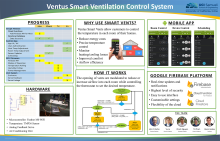 Ventus Project Poster