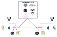 Diagram of system architecture