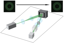 Optical set up and deblurring diagram