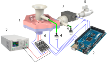 Test Bench Diagram