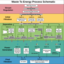 Fall 2019 MEGGITT: Waste to Energy Schematic