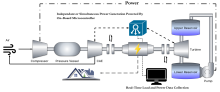 System diagram of PetrChu showing compressed air and pumped hydro paths driving a shared alternator, with microcontroller-governed valves and real-time data collection