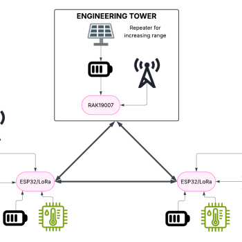 Diagram of system architecture