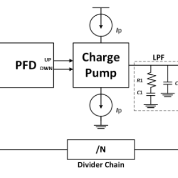 Target Phase Locked Loop