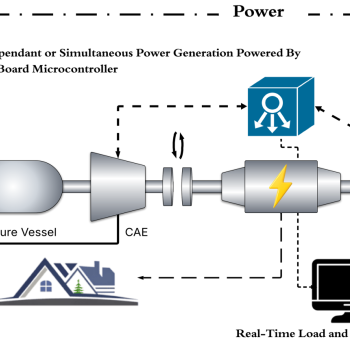 System diagram of PetrChu showing compressed air and pumped hydro paths driving a shared alternator, with microcontroller-governed valves and real-time data collection